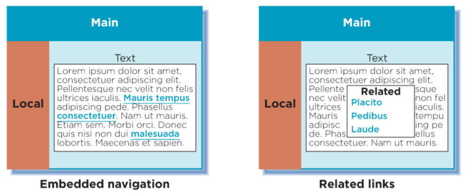 Associative Nav