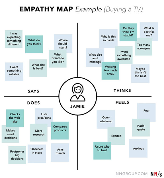 Empathy Map