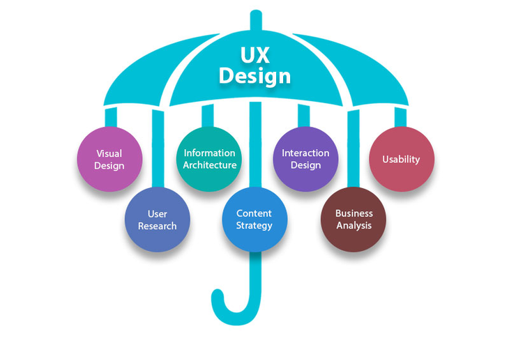 UX Umbrella