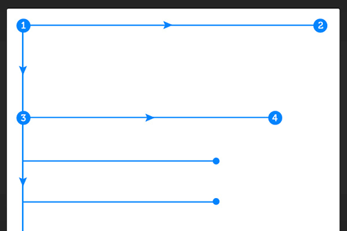 The F-Pattern