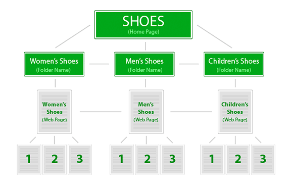 Directory Structure